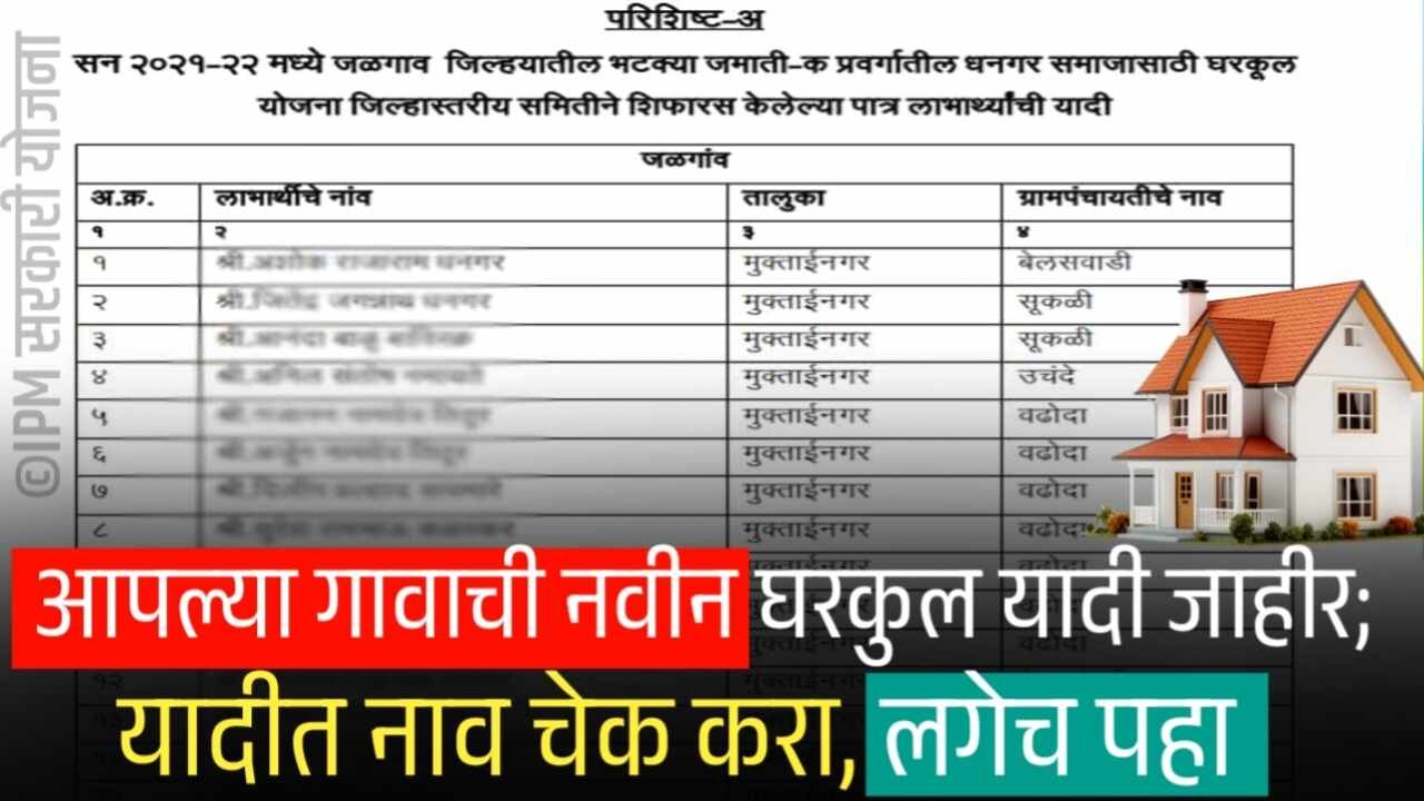 तुमच्या गावातील नवीन घरकुल यादी जाहीर; यादीत तुमचे नाव आहे का? चेक करा..Gharkul Yadi 2025