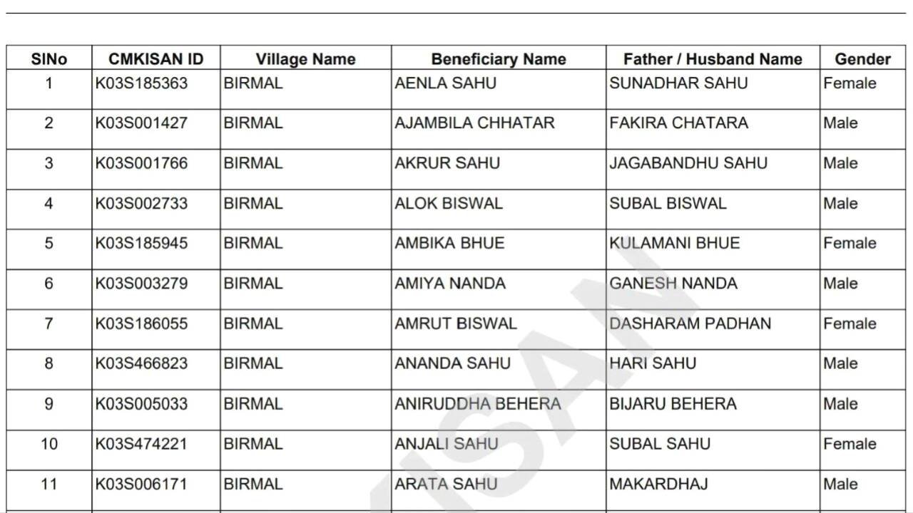 रेशन कार्ड वर १००० रूपये जमा; यादीत नाव चेक करा ration card list