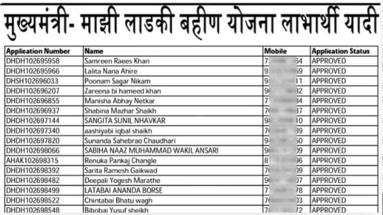 आता २६ लाख लाडक्या बहिणीकडून सरकार पैसे वापस घेणार; यादीत तुमचे नाव चेक करा अन्यथा पैसे तयार ठेवा