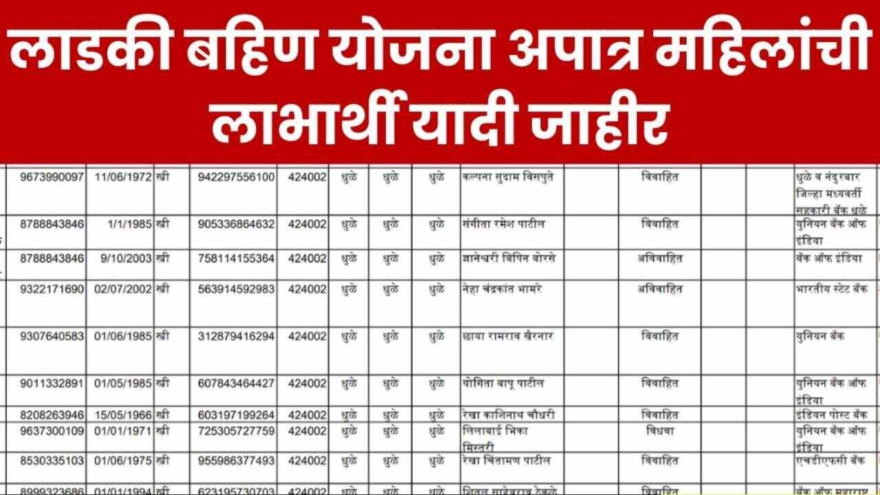 या लाडक्या बहिणीकडून सरकार पैसे वसूल करणार; या महिलांची यादी पहा Ladki Bahin Yojana