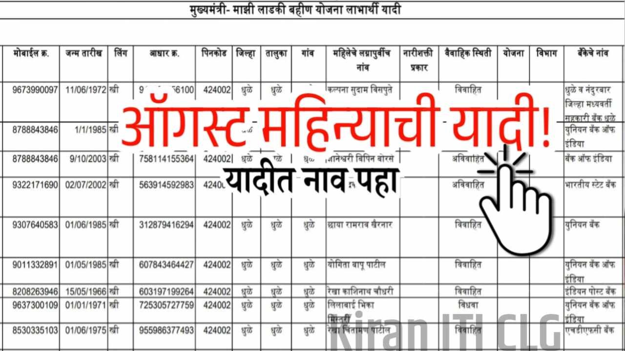 लाडकी बहीणींनो, ऑगस्ट महिन्याची लाभार्थी जाहीर; फक्त या महिला पात्र, नाव चेक करा
